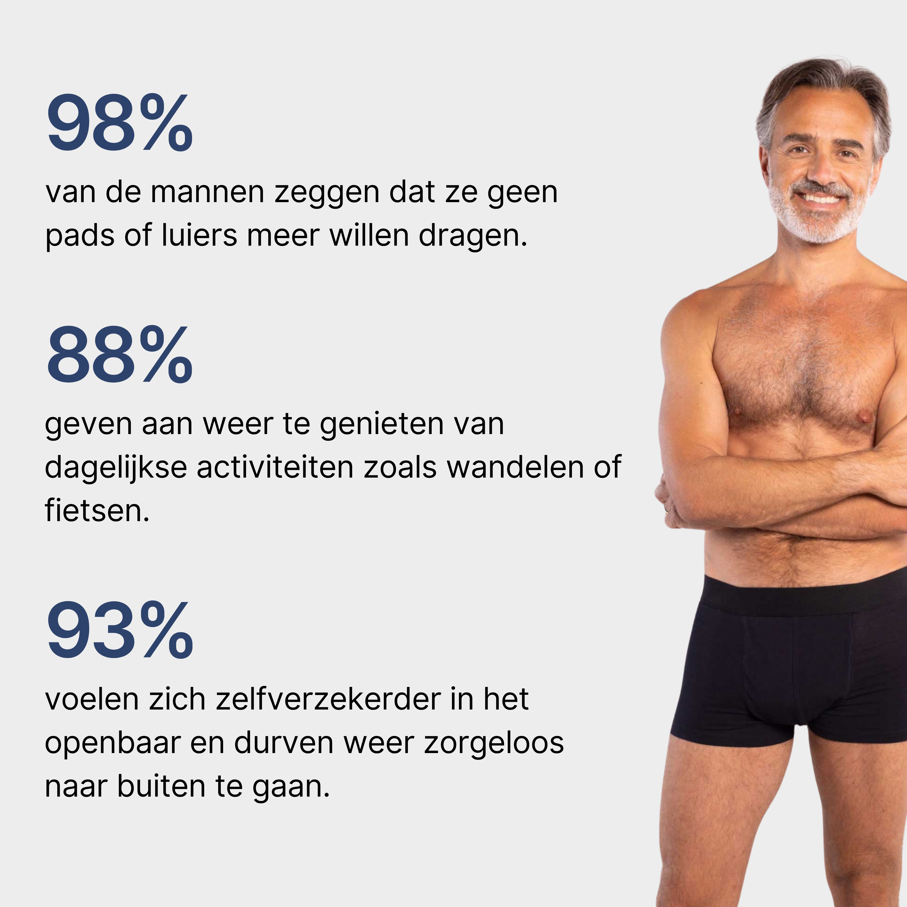 Comfortabel Beschermend Heren Ondergoed