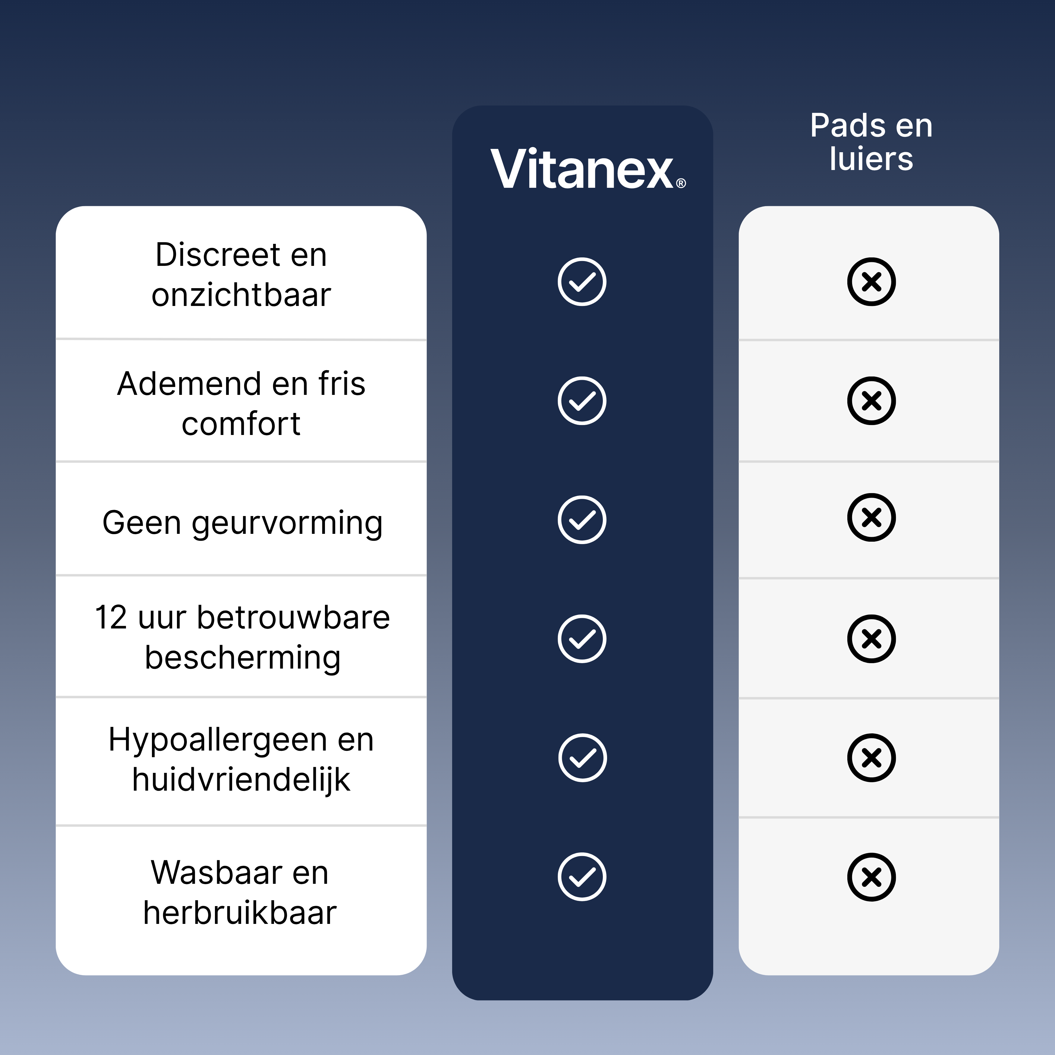 Comfortabel Beschermend Heren Ondergoed